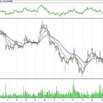 BİST 100 hisselerinin teknik analizi (25.3.2018)-4