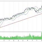 BİST 100 hisselerinin teknik analizi (18.2.2018)-0