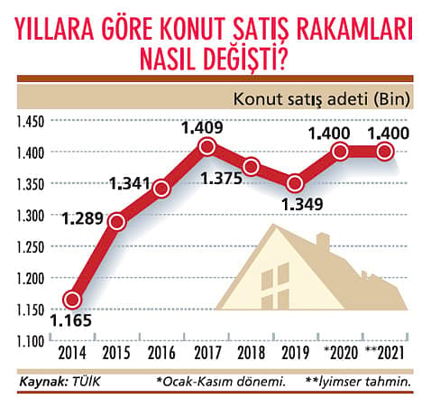 Gayrimenkule pandemi freni-0