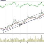 BİST 100 hisselerinin teknik analizi (1.4.2018)-5