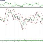 BİST 100 hisselerinin teknik analizi (1.7.2018)-15