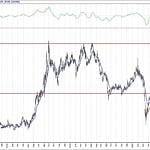 BIST 100 hisselerinin teknik analizi (16.8.2020)-14