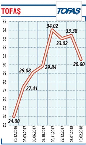 AR-GE, teknoloji ve insana yatırım yapacağız-0