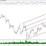 BIST 100 hisselerinin teknik analizi (3.2.2019)-16