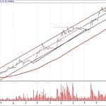 BIST 100 hisselerinin teknik analizi (15.10.2017)-3