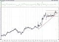 BIST 100 hisselerinin teknik analizi (31.1.2021)-4