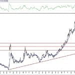 BIST 100 hisselerinin teknik analizi (9.5.2020)-2