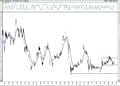 Bist 100 hisselerinin teknik analizi (13.2.2021)-9