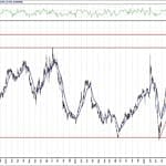 BIST 100 hisselerinin teknik analizi (29.8.2020)-16
