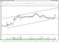 BIST 100 hisselerinin teknik analizi (21.8.2021)-4