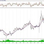 BİST 100 hisselerinin teknik analizi (21.10.2018)-13
