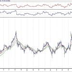 BİST 100 hisselerinin teknik analizi (21.10.2018)-16
