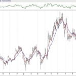 BIST 100 hisselerinin teknik analizi (3.2.2019)-17