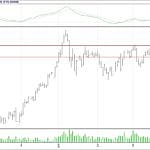 BİST 100 hisselerinin teknik analizi (1.4.2018)-11