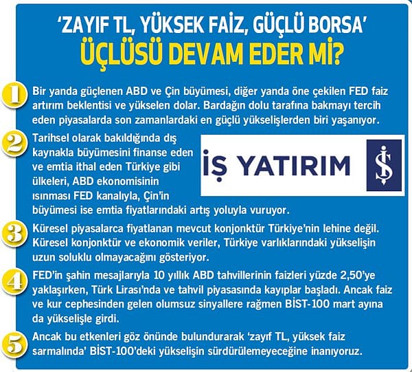 Uzmanlar, borsada 'satış zamanı' diyor-1