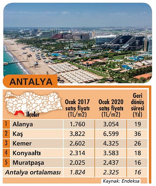 Konut alma zamanı mı?-3