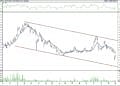 BIST 100 hisselerinin teknik analizi (4.3.2022)-17