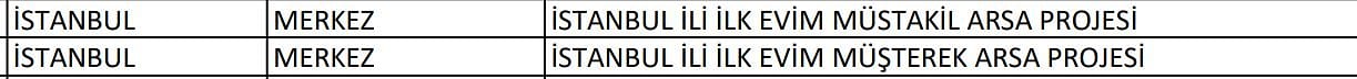TOKİ İlk Evim İlk İş Yerim: İstanbul’da arsalar nerede? Hangi ilçelerde?-0