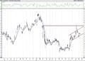 Bist 100 hisselerinin teknik analizi (13.2.2021)-1