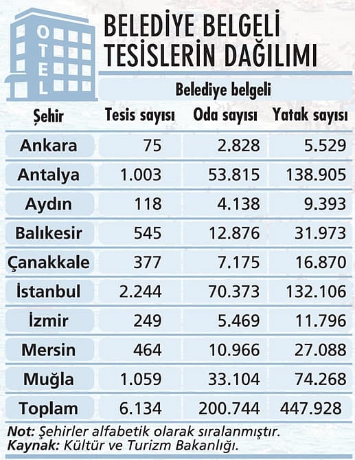 Turizmde yenilenme borç krizine takıldı-2