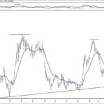 BIST 100 hisselerinin teknik analizi (8.9.2019)-7
