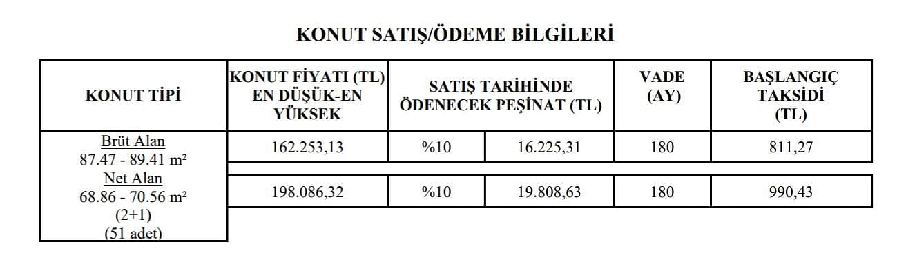 TOKİ Konya Emirgazi kura sonuçları 2022 açıklandı mı?-0