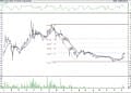 BIST 100 hisselerinin teknik analizi (13.11.2021)-17
