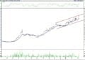 BIST 100 hisselerinin teknik analizi (8.10.2022)-15