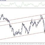 BIST 100 hisselerinin teknik analizi (9.8.2020)-14