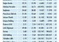 Niçin düştü? Niçin yükseldi? (11-15 Ocak haftası hisse analizi)-1