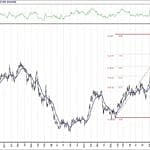 BIST 100 hisselerinin teknik analizi (7.3.2020)-16