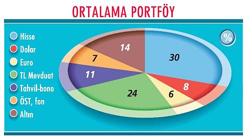 TL varlıklara ilgi sürebilir-0