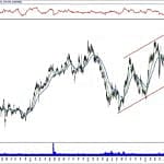 BIST 100 hisselerinin teknik analizi (10.11.2019)-9