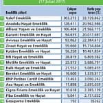 5,8 milyonun 1 milyonu sistemde kaldı-1