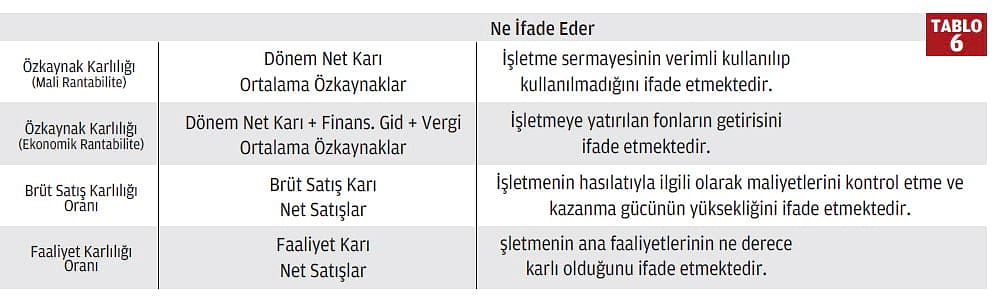 Finansal tablolar basitçe nasıl analiz edilir?-6