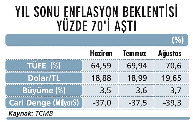 TCMB yine ters köşe yaptı-2