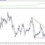 BIST 100 hisselerinin teknik analizi (12.12.2020)-13