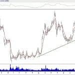 BIST 100 hisselerinin teknik analizi (8.9.2019)-5