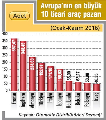 Hafif ticari araç satışları 2017'de artacak-1
