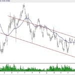 BIST 100 hisselerinin teknik analizi (30.6.2019)-16