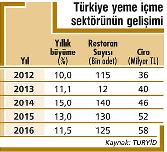 Yeme içmede global atak-3