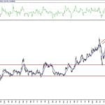 BIST 100 hisselerinin teknik analizi (16.8.2020)-8