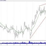 BIST 100 hisselerinin teknik analizi (1.12.2018)-3