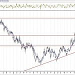 BIST 100 hisselerinin teknik analizi (15.3.2020)-12