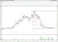 BIST 100 hisselerinin teknik analizi (09.10.2021)-7