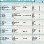 Şirket satışlarında eski iştah aranıyor-8