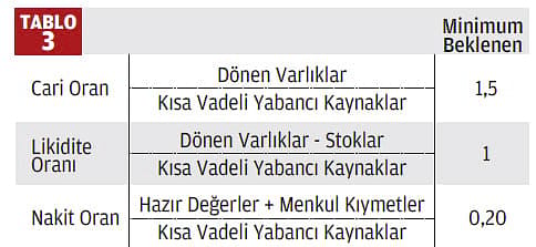 Finansal tablolar basitçe nasıl analiz edilir?-3