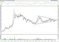 BIST100 hisselerinin teknik analizi (6.2.2022)-4