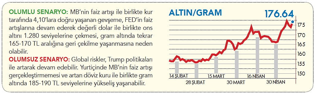 Piyasanın şifresi-5