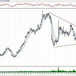 BIST 100 hisselerinin teknik analizi (27.10.2019)-8